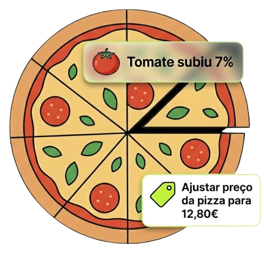 Margens por prato no Tinz